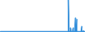 KN 2919 /Exporte /Einheit = Preise (Euro/Tonne) /Partnerland: Norwegen /Meldeland: Eur27_2020 /2919:Ester der Phosphorsäuren und Ihre Salze, Einschl. Lactophosphate; Ihre Halogen-, Sulfo-, Nitro- Oder Nitrosoderivate