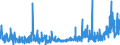 KN 2919 /Exporte /Einheit = Preise (Euro/Tonne) /Partnerland: Schweiz /Meldeland: Eur27_2020 /2919:Ester der Phosphorsäuren und Ihre Salze, Einschl. Lactophosphate; Ihre Halogen-, Sulfo-, Nitro- Oder Nitrosoderivate