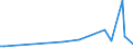 KN 2919 /Exporte /Einheit = Preise (Euro/Tonne) /Partnerland: Faeroeer Inseln /Meldeland: Eur27_2020 /2919:Ester der Phosphorsäuren und Ihre Salze, Einschl. Lactophosphate; Ihre Halogen-, Sulfo-, Nitro- Oder Nitrosoderivate