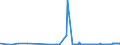 KN 2919 /Exporte /Einheit = Preise (Euro/Tonne) /Partnerland: Malta /Meldeland: Eur27_2020 /2919:Ester der Phosphorsäuren und Ihre Salze, Einschl. Lactophosphate; Ihre Halogen-, Sulfo-, Nitro- Oder Nitrosoderivate