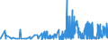 KN 2919 /Exporte /Einheit = Preise (Euro/Tonne) /Partnerland: Lettland /Meldeland: Eur27_2020 /2919:Ester der Phosphorsäuren und Ihre Salze, Einschl. Lactophosphate; Ihre Halogen-, Sulfo-, Nitro- Oder Nitrosoderivate