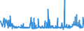 KN 2919 /Exporte /Einheit = Preise (Euro/Tonne) /Partnerland: Litauen /Meldeland: Eur27_2020 /2919:Ester der Phosphorsäuren und Ihre Salze, Einschl. Lactophosphate; Ihre Halogen-, Sulfo-, Nitro- Oder Nitrosoderivate