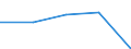 KN 2919 /Exporte /Einheit = Preise (Euro/Tonne) /Partnerland: Sowjetunion /Meldeland: Eur27 /2919:Ester der Phosphorsäuren und Ihre Salze, Einschl. Lactophosphate; Ihre Halogen-, Sulfo-, Nitro- Oder Nitrosoderivate