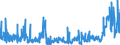 KN 2919 /Exporte /Einheit = Preise (Euro/Tonne) /Partnerland: Polen /Meldeland: Eur27_2020 /2919:Ester der Phosphorsäuren und Ihre Salze, Einschl. Lactophosphate; Ihre Halogen-, Sulfo-, Nitro- Oder Nitrosoderivate