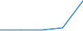 KN 2919 /Exporte /Einheit = Preise (Euro/Tonne) /Partnerland: Tschechoslow /Meldeland: Eur27 /2919:Ester der Phosphorsäuren und Ihre Salze, Einschl. Lactophosphate; Ihre Halogen-, Sulfo-, Nitro- Oder Nitrosoderivate