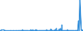 KN 2919 /Exporte /Einheit = Preise (Euro/Tonne) /Partnerland: Weissrussland /Meldeland: Eur27_2020 /2919:Ester der Phosphorsäuren und Ihre Salze, Einschl. Lactophosphate; Ihre Halogen-, Sulfo-, Nitro- Oder Nitrosoderivate