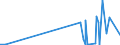 KN 2919 /Exporte /Einheit = Preise (Euro/Tonne) /Partnerland: Moldau /Meldeland: Eur27_2020 /2919:Ester der Phosphorsäuren und Ihre Salze, Einschl. Lactophosphate; Ihre Halogen-, Sulfo-, Nitro- Oder Nitrosoderivate