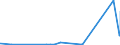 KN 2919 /Exporte /Einheit = Preise (Euro/Tonne) /Partnerland: Aserbaidschan /Meldeland: Eur27_2020 /2919:Ester der Phosphorsäuren und Ihre Salze, Einschl. Lactophosphate; Ihre Halogen-, Sulfo-, Nitro- Oder Nitrosoderivate