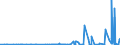 KN 2919 /Exporte /Einheit = Preise (Euro/Tonne) /Partnerland: Kasachstan /Meldeland: Eur27_2020 /2919:Ester der Phosphorsäuren und Ihre Salze, Einschl. Lactophosphate; Ihre Halogen-, Sulfo-, Nitro- Oder Nitrosoderivate