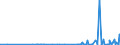 KN 2919 /Exporte /Einheit = Preise (Euro/Tonne) /Partnerland: Bosn.-herzegowina /Meldeland: Eur27_2020 /2919:Ester der Phosphorsäuren und Ihre Salze, Einschl. Lactophosphate; Ihre Halogen-, Sulfo-, Nitro- Oder Nitrosoderivate