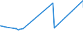 KN 2919 /Exporte /Einheit = Preise (Euro/Tonne) /Partnerland: Libyen /Meldeland: Eur27_2020 /2919:Ester der Phosphorsäuren und Ihre Salze, Einschl. Lactophosphate; Ihre Halogen-, Sulfo-, Nitro- Oder Nitrosoderivate