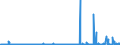 KN 2919 /Exporte /Einheit = Preise (Euro/Tonne) /Partnerland: Aegypten /Meldeland: Eur27_2020 /2919:Ester der Phosphorsäuren und Ihre Salze, Einschl. Lactophosphate; Ihre Halogen-, Sulfo-, Nitro- Oder Nitrosoderivate