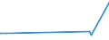 KN 2919 /Exporte /Einheit = Preise (Euro/Tonne) /Partnerland: Guinea /Meldeland: Eur15 /2919:Ester der Phosphorsäuren und Ihre Salze, Einschl. Lactophosphate; Ihre Halogen-, Sulfo-, Nitro- Oder Nitrosoderivate