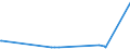 KN 2919 /Exporte /Einheit = Preise (Euro/Tonne) /Partnerland: Benin /Meldeland: Eur27_2020 /2919:Ester der Phosphorsäuren und Ihre Salze, Einschl. Lactophosphate; Ihre Halogen-, Sulfo-, Nitro- Oder Nitrosoderivate