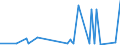 KN 2919 /Exporte /Einheit = Preise (Euro/Tonne) /Partnerland: Dem. Rep. Kongo /Meldeland: Eur27_2020 /2919:Ester der Phosphorsäuren und Ihre Salze, Einschl. Lactophosphate; Ihre Halogen-, Sulfo-, Nitro- Oder Nitrosoderivate