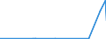 KN 2919 /Exporte /Einheit = Preise (Euro/Tonne) /Partnerland: Aethiopien /Meldeland: Eur27_2020 /2919:Ester der Phosphorsäuren und Ihre Salze, Einschl. Lactophosphate; Ihre Halogen-, Sulfo-, Nitro- Oder Nitrosoderivate