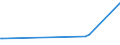 CN 29201000 /Exports /Unit = Prices (Euro/ton) /Partner: Ireland /Reporter: European Union /29201000:Thiophosphoric Esters `phosphorothioates` and Their Salts; Their Halogenated, Sulphonated, Nitrated or Nitrosated Derivatives