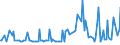 CN 29201000 /Exports /Unit = Prices (Euro/ton) /Partner: Turkey /Reporter: European Union /29201000:Thiophosphoric Esters `phosphorothioates` and Their Salts; Their Halogenated, Sulphonated, Nitrated or Nitrosated Derivatives