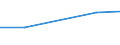 CN 29201000 /Exports /Unit = Prices (Euro/ton) /Partner: Slovakia /Reporter: European Union /29201000:Thiophosphoric Esters `phosphorothioates` and Their Salts; Their Halogenated, Sulphonated, Nitrated or Nitrosated Derivatives