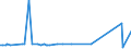 CN 29201000 /Exports /Unit = Prices (Euro/ton) /Partner: Romania /Reporter: European Union /29201000:Thiophosphoric Esters `phosphorothioates` and Their Salts; Their Halogenated, Sulphonated, Nitrated or Nitrosated Derivatives