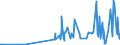 KN 29201100 /Exporte /Einheit = Preise (Euro/Tonne) /Partnerland: Niederlande /Meldeland: Eur27_2020 /29201100:Parathion (Iso) und Parathionmethyl (Iso) `methylparathion`