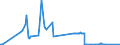 KN 29201100 /Exporte /Einheit = Preise (Euro/Tonne) /Partnerland: Oesterreich /Meldeland: Eur27_2020 /29201100:Parathion (Iso) und Parathionmethyl (Iso) `methylparathion`