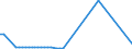 KN 29201100 /Exporte /Einheit = Preise (Euro/Tonne) /Partnerland: Lettland /Meldeland: Eur27_2020 /29201100:Parathion (Iso) und Parathionmethyl (Iso) `methylparathion`