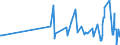 KN 29201100 /Exporte /Einheit = Preise (Euro/Tonne) /Partnerland: Polen /Meldeland: Eur27_2020 /29201100:Parathion (Iso) und Parathionmethyl (Iso) `methylparathion`