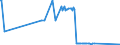 KN 29201100 /Exporte /Einheit = Preise (Euro/Tonne) /Partnerland: Slowenien /Meldeland: Eur27_2020 /29201100:Parathion (Iso) und Parathionmethyl (Iso) `methylparathion`