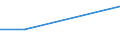 KN 29201100 /Exporte /Einheit = Preise (Euro/Tonne) /Partnerland: Panama /Meldeland: Europäische Union /29201100:Parathion (Iso) und Parathionmethyl (Iso) `methylparathion`