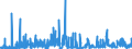 KN 29209010 /Exporte /Einheit = Preise (Euro/Tonne) /Partnerland: Daenemark /Meldeland: Eur27_2020 /29209010:Ester der Schwefelsäure und Ester der Kohlensäure, Ihre Salze und Ihre Halogen-, Sulfo-, Nitro- Oder Nitrosoderivate (Ausg. Anorganische Oder Organische Verbindungen von Quecksilber)