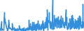 KN 29209010 /Exporte /Einheit = Preise (Euro/Tonne) /Partnerland: Griechenland /Meldeland: Eur27_2020 /29209010:Ester der Schwefelsäure und Ester der Kohlensäure, Ihre Salze und Ihre Halogen-, Sulfo-, Nitro- Oder Nitrosoderivate (Ausg. Anorganische Oder Organische Verbindungen von Quecksilber)