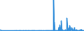 KN 29209010 /Exporte /Einheit = Preise (Euro/Tonne) /Partnerland: Luxemburg /Meldeland: Eur27_2020 /29209010:Ester der Schwefelsäure und Ester der Kohlensäure, Ihre Salze und Ihre Halogen-, Sulfo-, Nitro- Oder Nitrosoderivate (Ausg. Anorganische Oder Organische Verbindungen von Quecksilber)