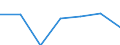 KN 29209010 /Exporte /Einheit = Preise (Euro/Tonne) /Partnerland: Schweiz /Meldeland: Eur27 /29209010:Ester der Schwefelsäure und Ester der Kohlensäure, Ihre Salze und Ihre Halogen-, Sulfo-, Nitro- Oder Nitrosoderivate (Ausg. Anorganische Oder Organische Verbindungen von Quecksilber)