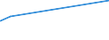 KN 29209010 /Exporte /Einheit = Preise (Euro/Tonne) /Partnerland: Liechtenstein /Meldeland: Eur27_2020 /29209010:Ester der Schwefelsäure und Ester der Kohlensäure, Ihre Salze und Ihre Halogen-, Sulfo-, Nitro- Oder Nitrosoderivate (Ausg. Anorganische Oder Organische Verbindungen von Quecksilber)