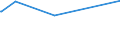 KN 29209010 /Exporte /Einheit = Preise (Euro/Tonne) /Partnerland: San Marino /Meldeland: Eur27_2020 /29209010:Ester der Schwefelsäure und Ester der Kohlensäure, Ihre Salze und Ihre Halogen-, Sulfo-, Nitro- Oder Nitrosoderivate (Ausg. Anorganische Oder Organische Verbindungen von Quecksilber)