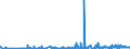 KN 29209010 /Exporte /Einheit = Preise (Euro/Tonne) /Partnerland: Lettland /Meldeland: Eur27_2020 /29209010:Ester der Schwefelsäure und Ester der Kohlensäure, Ihre Salze und Ihre Halogen-, Sulfo-, Nitro- Oder Nitrosoderivate (Ausg. Anorganische Oder Organische Verbindungen von Quecksilber)