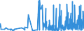 KN 29209010 /Exporte /Einheit = Preise (Euro/Tonne) /Partnerland: Litauen /Meldeland: Eur27_2020 /29209010:Ester der Schwefelsäure und Ester der Kohlensäure, Ihre Salze und Ihre Halogen-, Sulfo-, Nitro- Oder Nitrosoderivate (Ausg. Anorganische Oder Organische Verbindungen von Quecksilber)