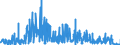 KN 29209010 /Exporte /Einheit = Preise (Euro/Tonne) /Partnerland: Polen /Meldeland: Eur27_2020 /29209010:Ester der Schwefelsäure und Ester der Kohlensäure, Ihre Salze und Ihre Halogen-, Sulfo-, Nitro- Oder Nitrosoderivate (Ausg. Anorganische Oder Organische Verbindungen von Quecksilber)