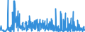 KN 29209010 /Exporte /Einheit = Preise (Euro/Tonne) /Partnerland: Slowakei /Meldeland: Eur27_2020 /29209010:Ester der Schwefelsäure und Ester der Kohlensäure, Ihre Salze und Ihre Halogen-, Sulfo-, Nitro- Oder Nitrosoderivate (Ausg. Anorganische Oder Organische Verbindungen von Quecksilber)