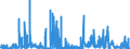 KN 29209010 /Exporte /Einheit = Preise (Euro/Tonne) /Partnerland: Ungarn /Meldeland: Eur27_2020 /29209010:Ester der Schwefelsäure und Ester der Kohlensäure, Ihre Salze und Ihre Halogen-, Sulfo-, Nitro- Oder Nitrosoderivate (Ausg. Anorganische Oder Organische Verbindungen von Quecksilber)