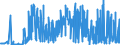 KN 29209010 /Exporte /Einheit = Preise (Euro/Tonne) /Partnerland: Rumaenien /Meldeland: Eur27_2020 /29209010:Ester der Schwefelsäure und Ester der Kohlensäure, Ihre Salze und Ihre Halogen-, Sulfo-, Nitro- Oder Nitrosoderivate (Ausg. Anorganische Oder Organische Verbindungen von Quecksilber)