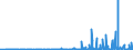 KN 29209010 /Exporte /Einheit = Preise (Euro/Tonne) /Partnerland: Weissrussland /Meldeland: Eur27_2020 /29209010:Ester der Schwefelsäure und Ester der Kohlensäure, Ihre Salze und Ihre Halogen-, Sulfo-, Nitro- Oder Nitrosoderivate (Ausg. Anorganische Oder Organische Verbindungen von Quecksilber)