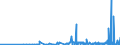 KN 29209010 /Exporte /Einheit = Preise (Euro/Tonne) /Partnerland: Kasachstan /Meldeland: Eur27_2020 /29209010:Ester der Schwefelsäure und Ester der Kohlensäure, Ihre Salze und Ihre Halogen-, Sulfo-, Nitro- Oder Nitrosoderivate (Ausg. Anorganische Oder Organische Verbindungen von Quecksilber)