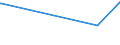 KN 29209010 /Exporte /Einheit = Preise (Euro/Tonne) /Partnerland: Turkmenistan /Meldeland: Europäische Union /29209010:Ester der Schwefelsäure und Ester der Kohlensäure, Ihre Salze und Ihre Halogen-, Sulfo-, Nitro- Oder Nitrosoderivate (Ausg. Anorganische Oder Organische Verbindungen von Quecksilber)