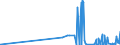 KN 29209010 /Exporte /Einheit = Preise (Euro/Tonne) /Partnerland: Usbekistan /Meldeland: Eur27_2020 /29209010:Ester der Schwefelsäure und Ester der Kohlensäure, Ihre Salze und Ihre Halogen-, Sulfo-, Nitro- Oder Nitrosoderivate (Ausg. Anorganische Oder Organische Verbindungen von Quecksilber)