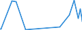 KN 29209010 /Exporte /Einheit = Preise (Euro/Tonne) /Partnerland: Kirgistan /Meldeland: Eur27_2020 /29209010:Ester der Schwefelsäure und Ester der Kohlensäure, Ihre Salze und Ihre Halogen-, Sulfo-, Nitro- Oder Nitrosoderivate (Ausg. Anorganische Oder Organische Verbindungen von Quecksilber)