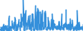 KN 29209010 /Exporte /Einheit = Preise (Euro/Tonne) /Partnerland: Kroatien /Meldeland: Eur27_2020 /29209010:Ester der Schwefelsäure und Ester der Kohlensäure, Ihre Salze und Ihre Halogen-, Sulfo-, Nitro- Oder Nitrosoderivate (Ausg. Anorganische Oder Organische Verbindungen von Quecksilber)