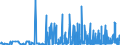 KN 29209010 /Exporte /Einheit = Preise (Euro/Tonne) /Partnerland: Marokko /Meldeland: Eur27_2020 /29209010:Ester der Schwefelsäure und Ester der Kohlensäure, Ihre Salze und Ihre Halogen-, Sulfo-, Nitro- Oder Nitrosoderivate (Ausg. Anorganische Oder Organische Verbindungen von Quecksilber)