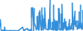 KN 29209010 /Exporte /Einheit = Preise (Euro/Tonne) /Partnerland: Tunesien /Meldeland: Eur27_2020 /29209010:Ester der Schwefelsäure und Ester der Kohlensäure, Ihre Salze und Ihre Halogen-, Sulfo-, Nitro- Oder Nitrosoderivate (Ausg. Anorganische Oder Organische Verbindungen von Quecksilber)